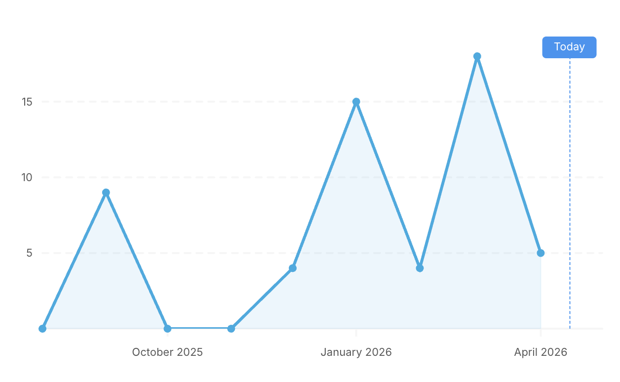 Screenshot 2026-04-15 at 11.00.36-20260415-090043.png